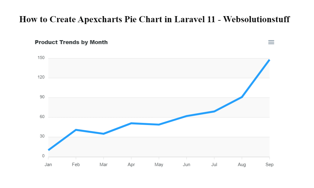 Apexcharts Line Chart Laravel 11