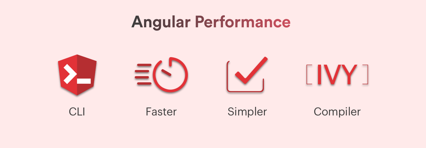 boosting_angular_15_performance