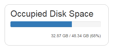 occupied disk space