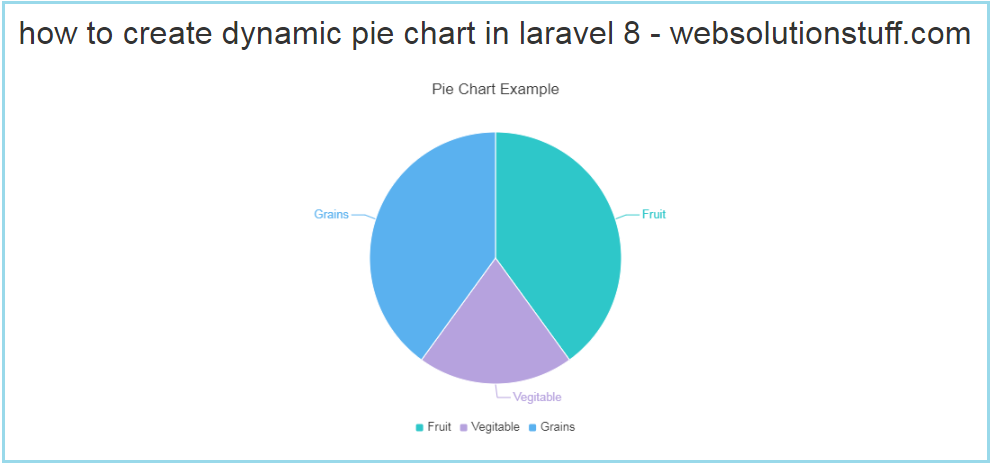 dynamic pie chart in laravel 8