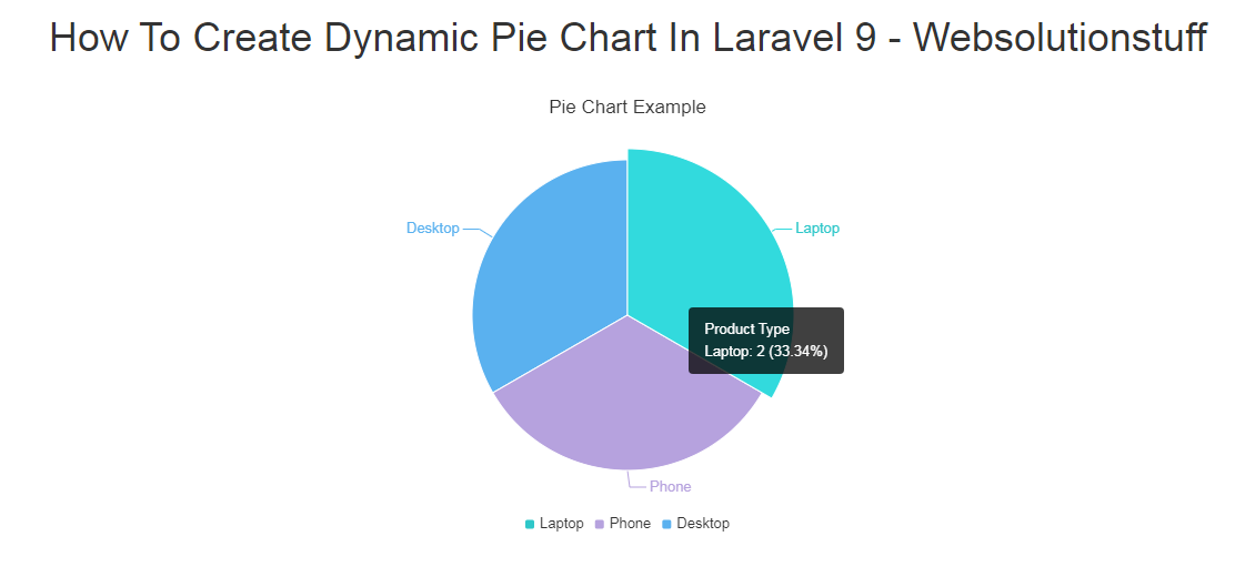 how_create_dynamic_pie_chart_in_laravel_9_output