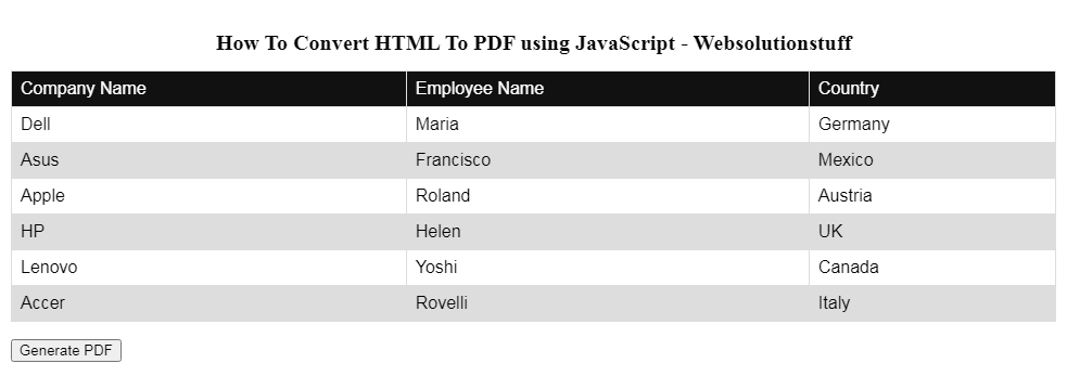 How To Convert HTML To PDF using JavaScript