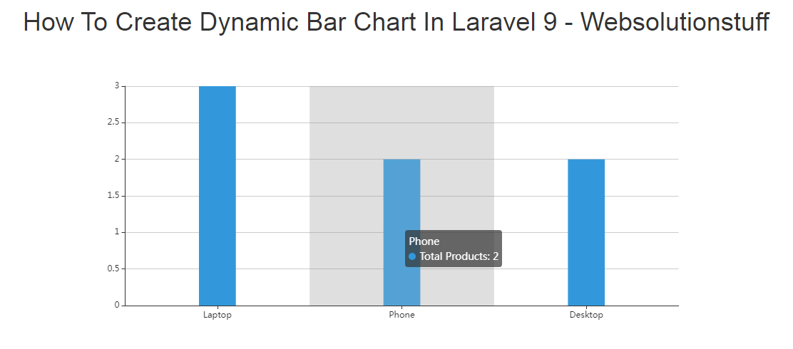 how_to_create_dynamic_bar_chart_in_laravel_9_output