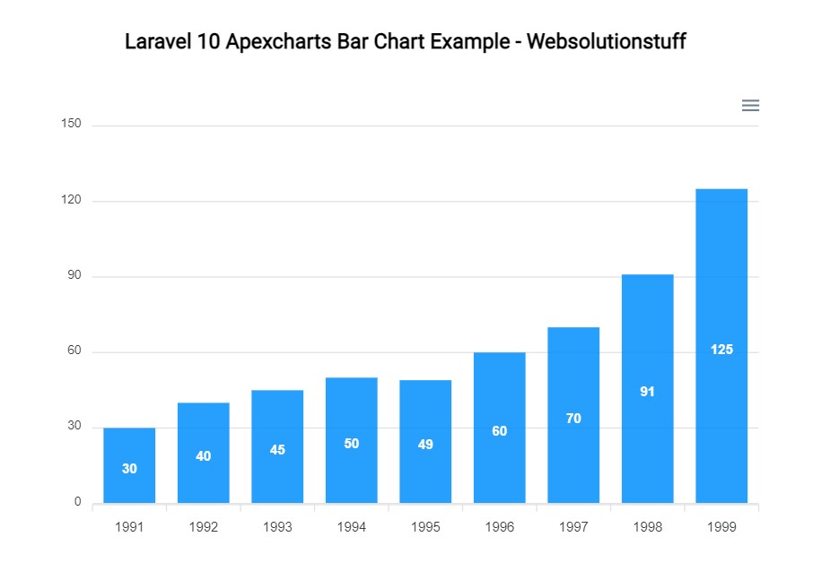 laravel_10_apexcharts_bar_chart_example_output