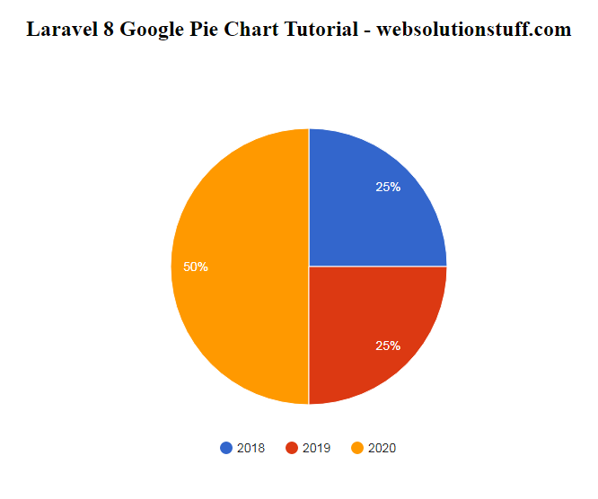 laravel_8_google_pie_chart